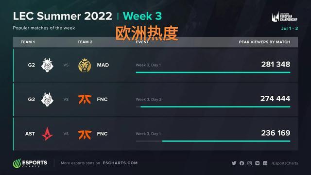 赌场则以无
